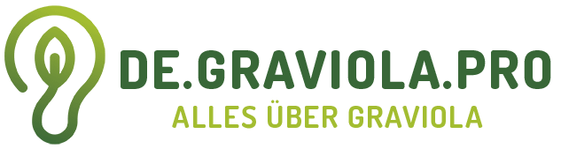 Alles über Graviola Guanabana